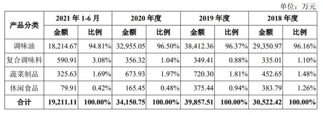 一对四川夫妇，创出一个罕见IPO！