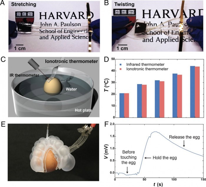 科学家开发可拉伸的柔性温度计 可在软体机器人中找到用途
