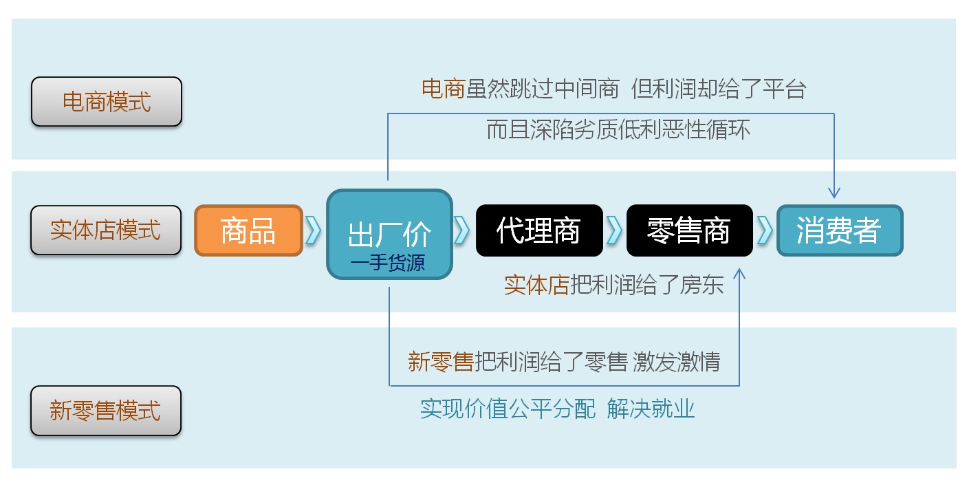 曼瑜天雅新零售模式：以人为中心