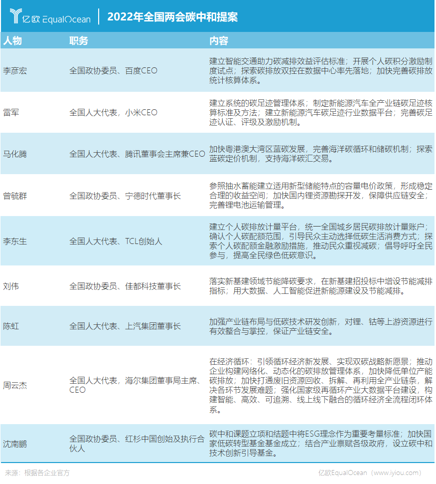 从两会看风口，科技风要往哪里吹？