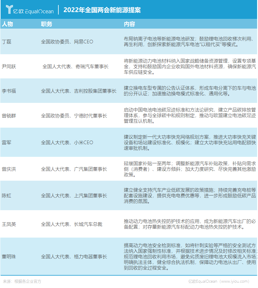 从两会看风口，科技风要往哪里吹？