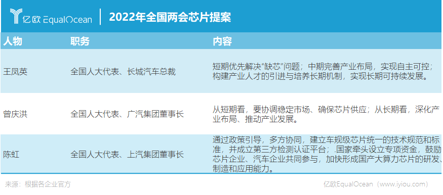 从两会看风口，科技风要往哪里吹？