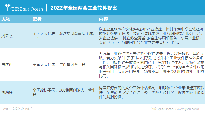 从两会看风口，科技风要往哪里吹？