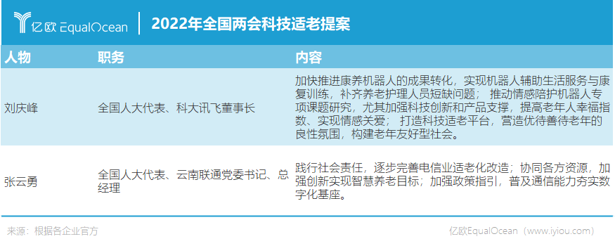 从两会看风口，科技风要往哪里吹？