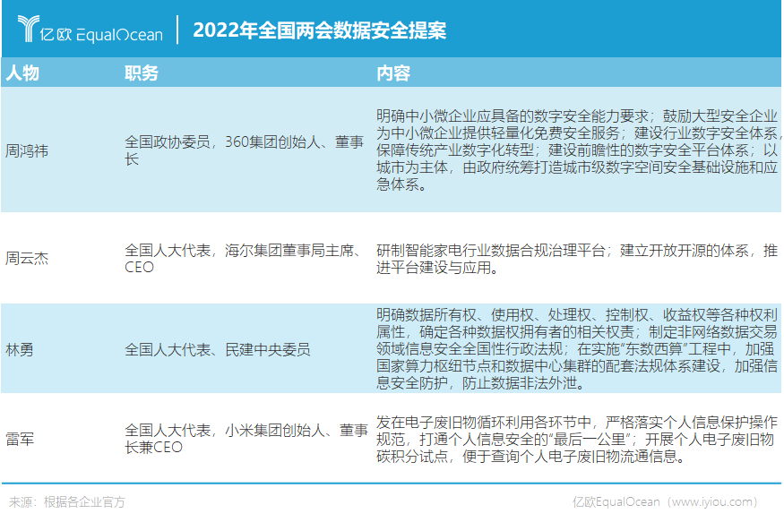 从两会看风口，科技风要往哪里吹？