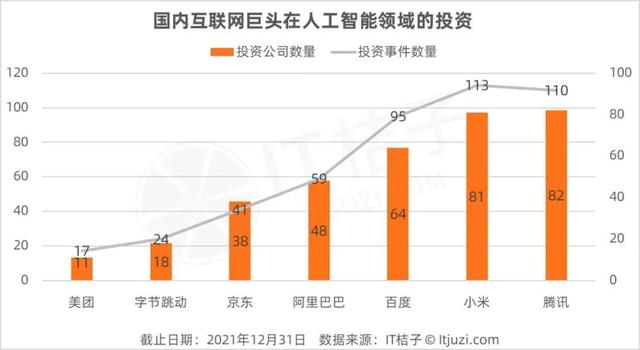 7家互联网大厂在这个领域疯狂布局：百度，我还能打