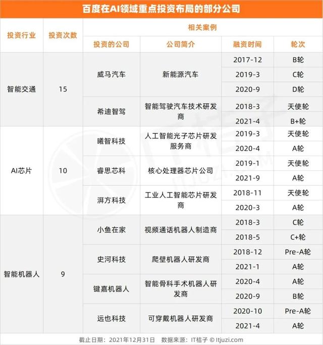 7家互联网大厂在这个领域疯狂布局：百度，我还能打