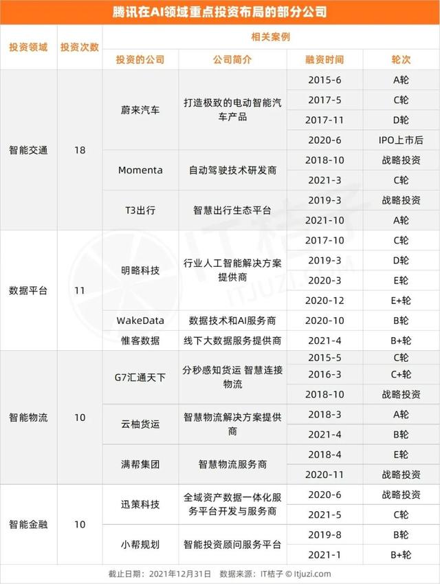 7家互联网大厂在这个领域疯狂布局：百度，我还能打