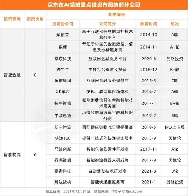 7家互联网大厂在这个领域疯狂布局：百度，我还能打