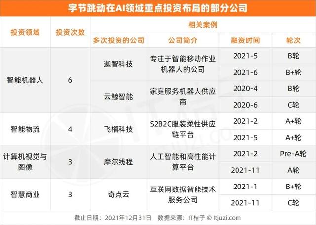 7家互联网大厂在这个领域疯狂布局：百度，我还能打