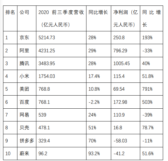 十大中国互联网上市公司(中国十大互联网上市公司排名)