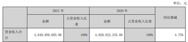 一家上市游戏公司的7年创业