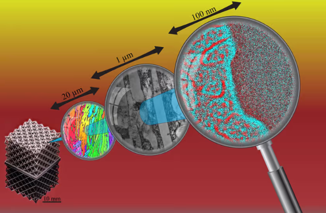 科学家3D打印出首个兼具超强强度和延展性的高性能纳米结构合金