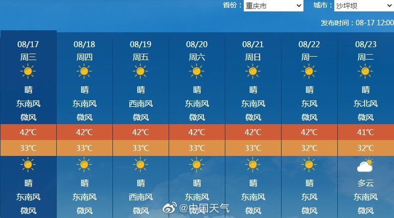 重庆人每天都在见证高温新历史：44.6℃再破纪录