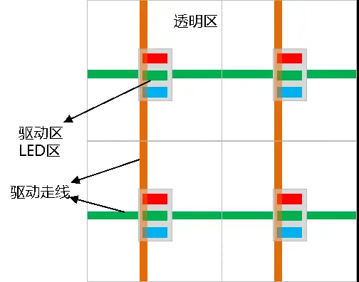 京东方研发出高透高亮 MLED透视屏：透明度65%以上 亮度超1000nit