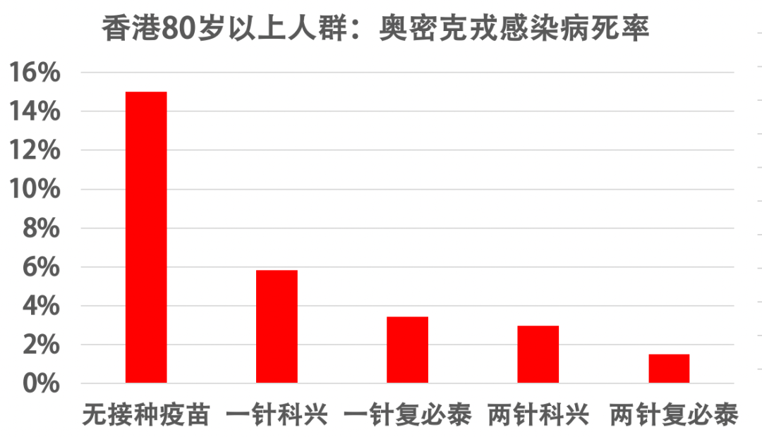 香港病毒学家：奥密可戎并不可怕，有人在误导公众