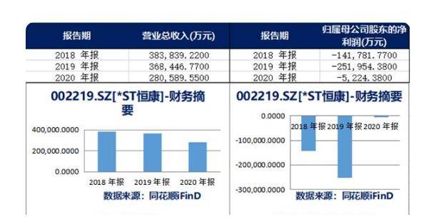 曾连续9年蝉联甘肃首富，资产高达200亿，却和红通人员“勾结”