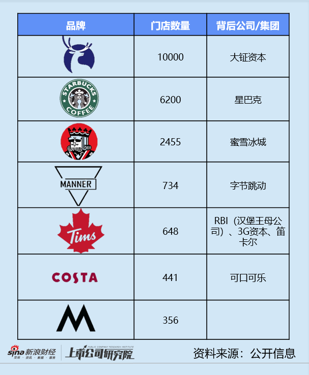 时隔近2年再获“输血” M Stand助小红书搅局本地生活？