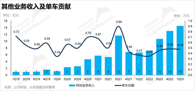 强于画饼，弱于落地：蔚来，该反思了