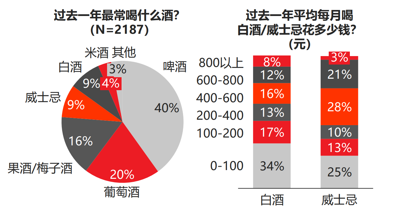 密集试水冰淇淋、咖啡，茅台和五粮液们在担忧什么？