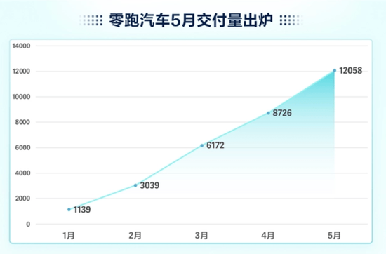 销量造假与质量危机并发，零跑难逃品牌信任危机