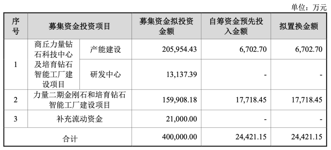 河南的培育钻石产业，终于把天然钻石的价格打下来了？