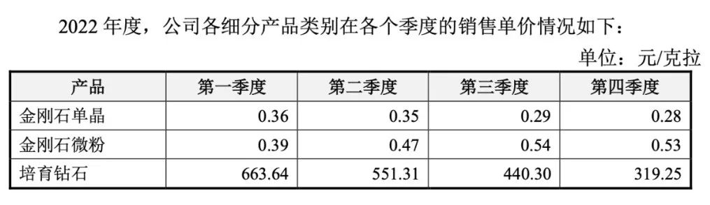 河南的培育钻石产业，终于把天然钻石的价格打下来了？