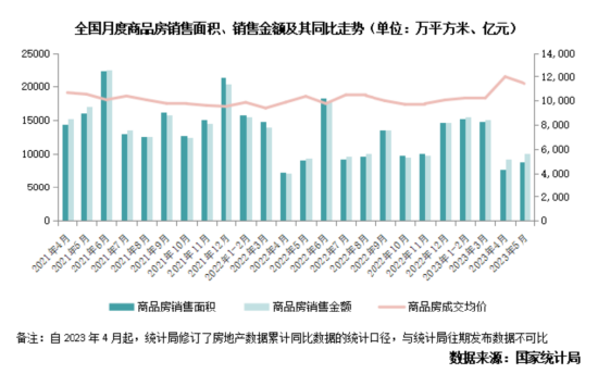 房企“半年考”：碧桂园丢掉“销冠”，万科保住前三