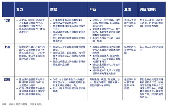 井喷式爆发即将到来！华为、百度、阿里、京东激战大模型