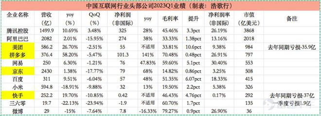 盛世伴危局：拼多多喜忧并存，黄峥的回归与否成为了焦点