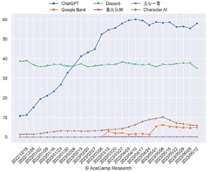 首现负增长！ChatGPT是机会还是泡沫？