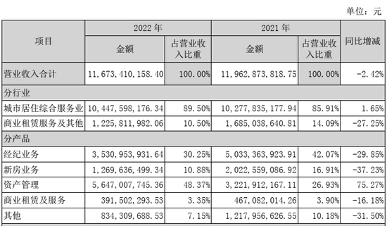 我爱我家“内部”新洗牌，还要“震荡”好久？