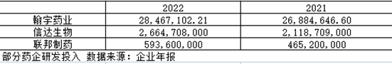 减肥药市场混战开启！