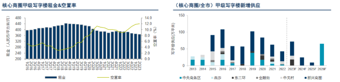 机构：北京各商圈及购物中心客流明显回升