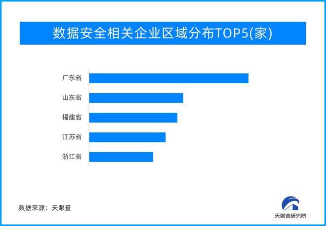 数字经济赋能千行百业 数据安全来护航