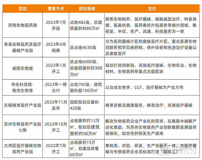 奖励6亿抢项目、豪掷1亿抢人才，医疗园区招商拼了