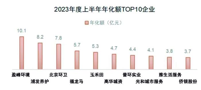 环卫市场火热 龙头企业频获“亿元标”