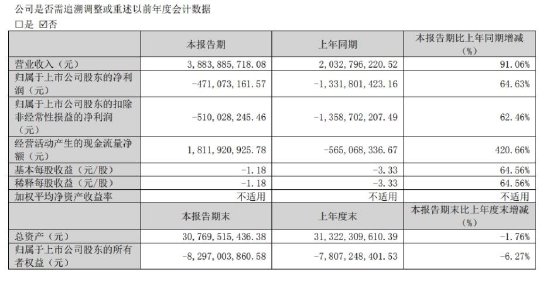 “永不晚点”的山航摘牌了：从网红到退市，它做错了什么？