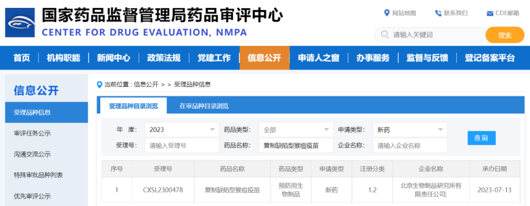 重磅！中国生物研发的复制缺陷型猴痘疫苗临床试验申请获受理