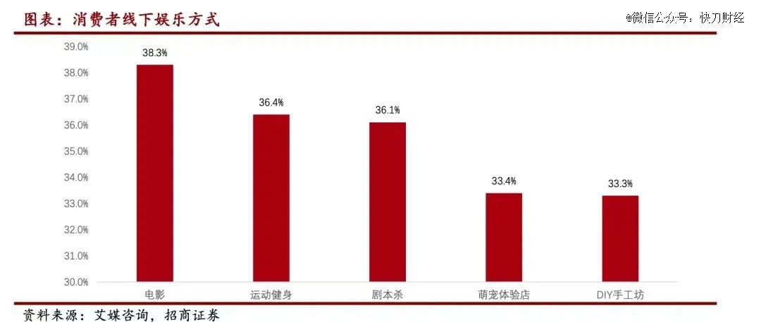 千店亏损、倒闭、转型，失控的剧本杀