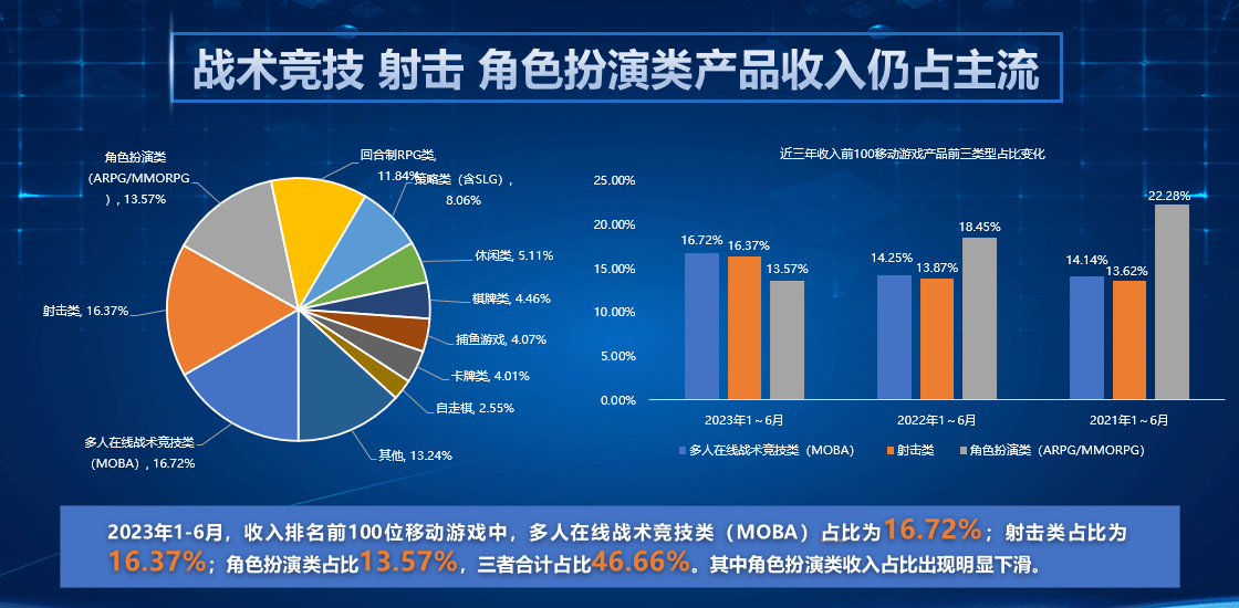《中国游戏产业报告》发布：用户规模6.68亿，创历史新高 