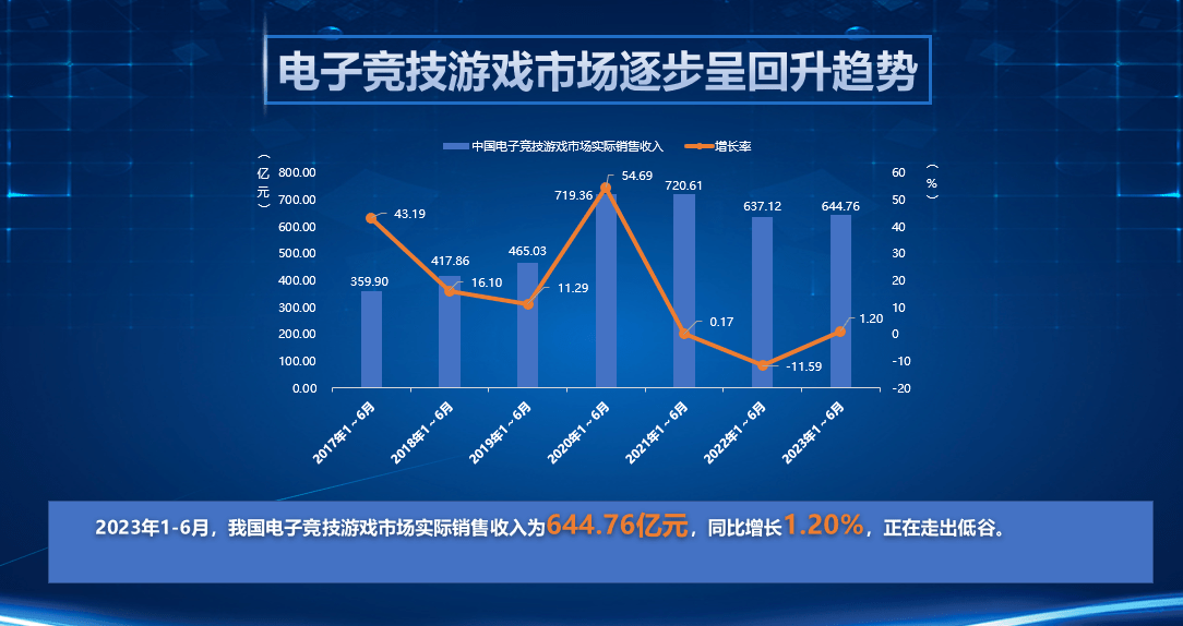 《中国游戏产业报告》发布：用户规模6.68亿，创历史新高 