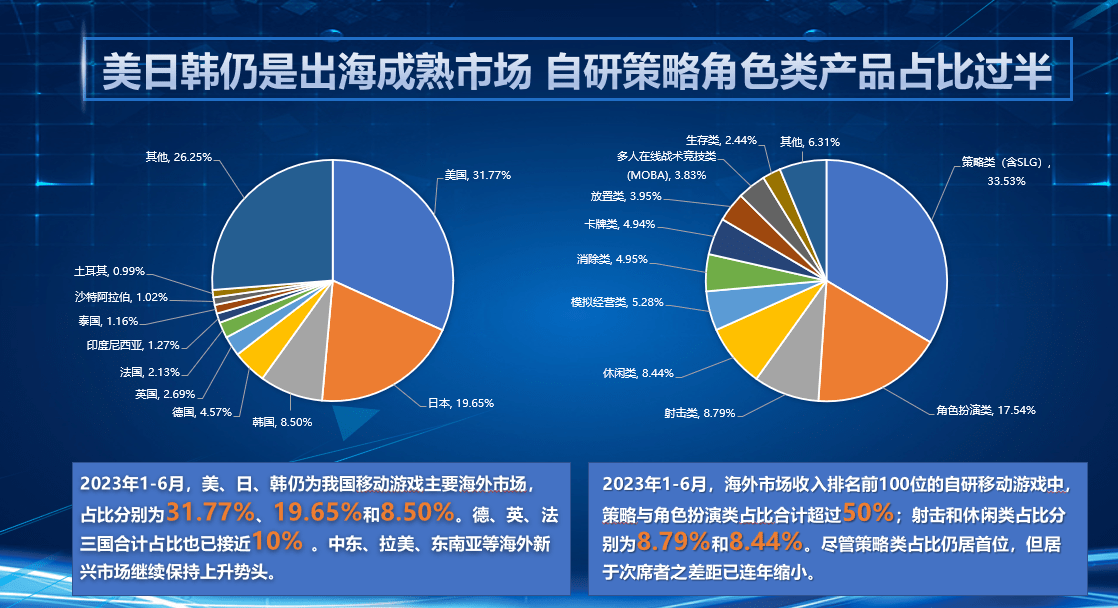 《中国游戏产业报告》发布：用户规模6.68亿，创历史新高 