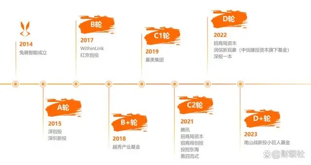 兔展完成D轮及D+轮融资 打造中国AIGC内容引擎与营销云核心平台