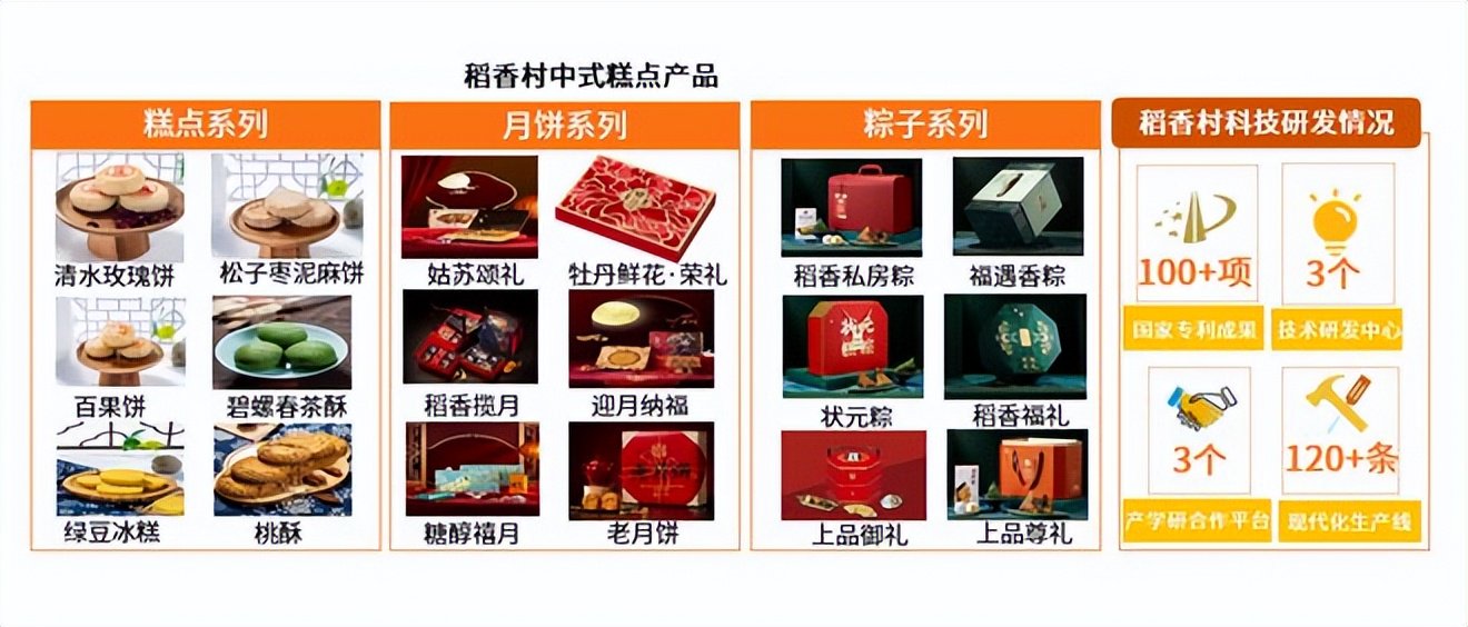 中式糕点市场大浪淘沙，传统企业如何保有一席之地？
