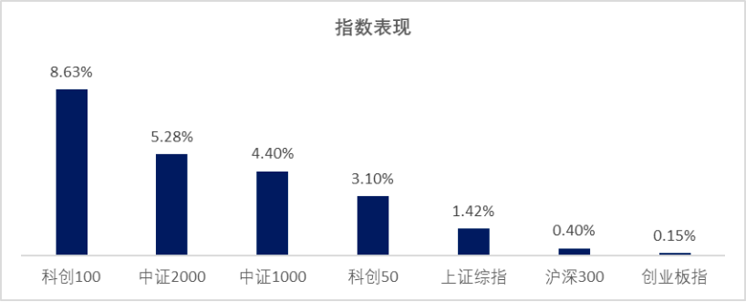 科创板行情回归？科创板100ETF今日上市 