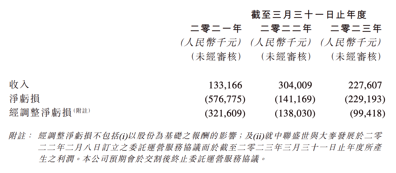 大麦二季度GMV超40亿，阿里影业1.67亿美元收入麾下