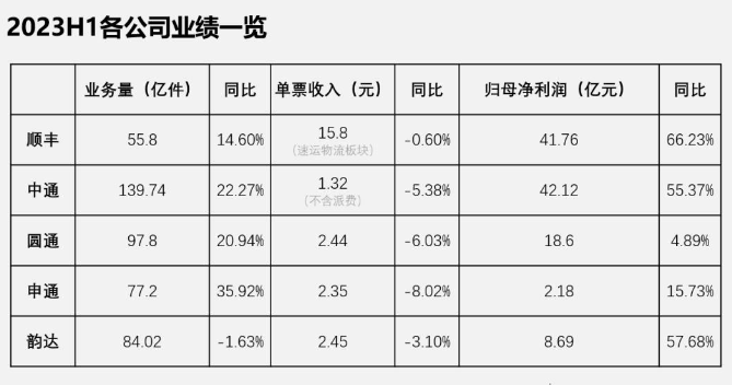价格战不止，快递陷入无限战争
