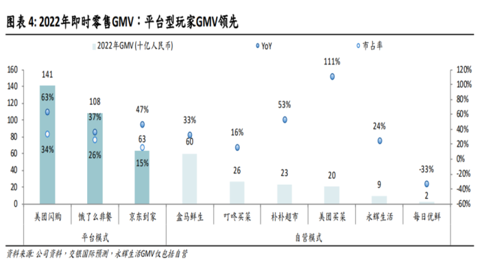 阿里、美团、京东......巨头们为何都在角逐即时零售？