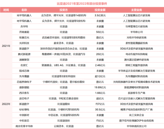 起底比亚迪的“VC帝国”